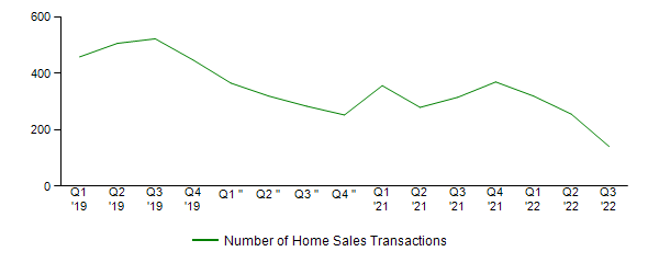Sales Activity